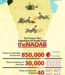 Prawer Plan: Ethnic Cleansing of the Naqab Bedouin