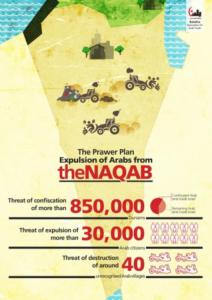 Prawer Plan: Ethnic Cleansing of the Naqab Bedouin