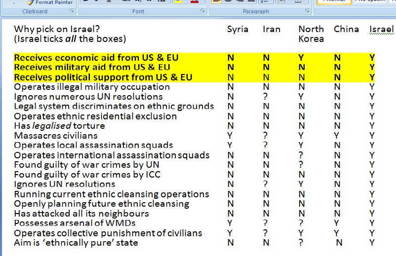 Why pick on Israel image
