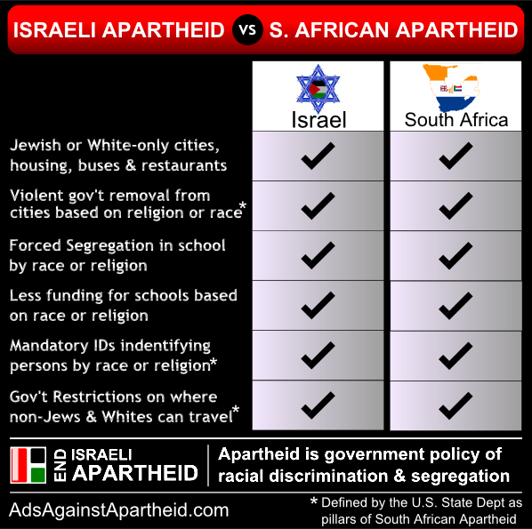 apartheid