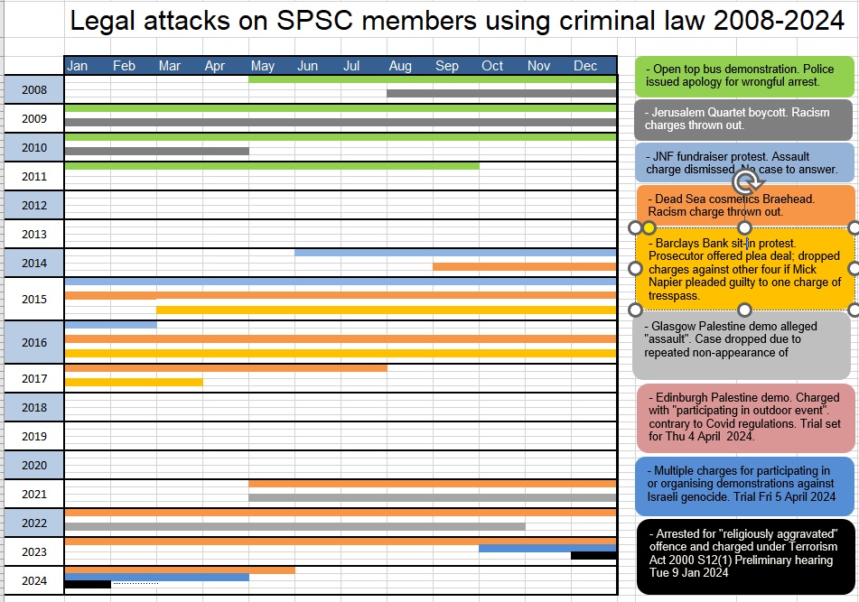 SPSC legal attacks history 2008 2024